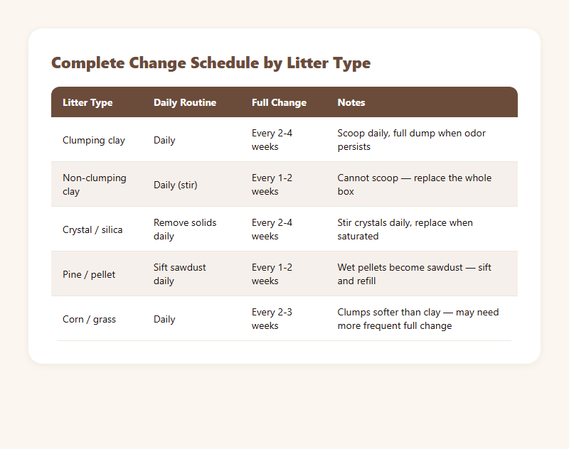 Complete cat litter change schedule by type — clumping clay, non-clumping, crystal, pellet, and corn-based