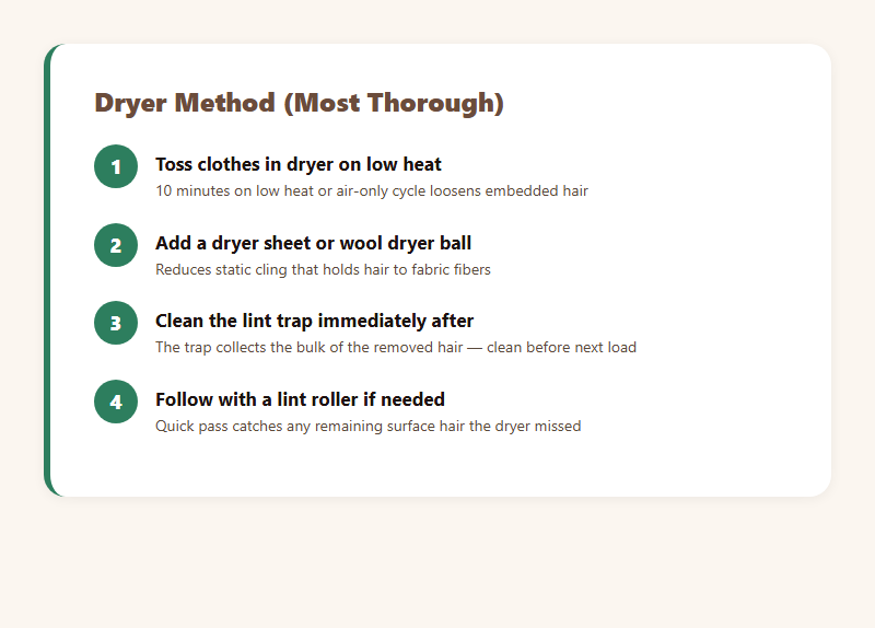 Four-step dryer method for removing pet hair from clothes before washing