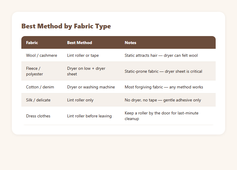 Best pet hair removal method by fabric type — wool, fleece, cotton, silk, dress clothes